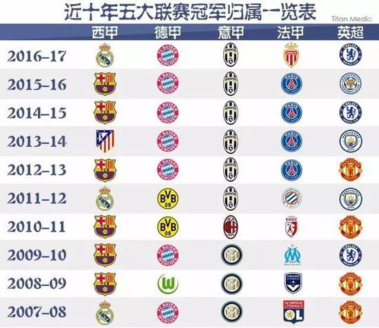 还为NBA